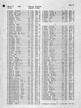 Johnson County Landowners Directory 020, Johnson County 1959